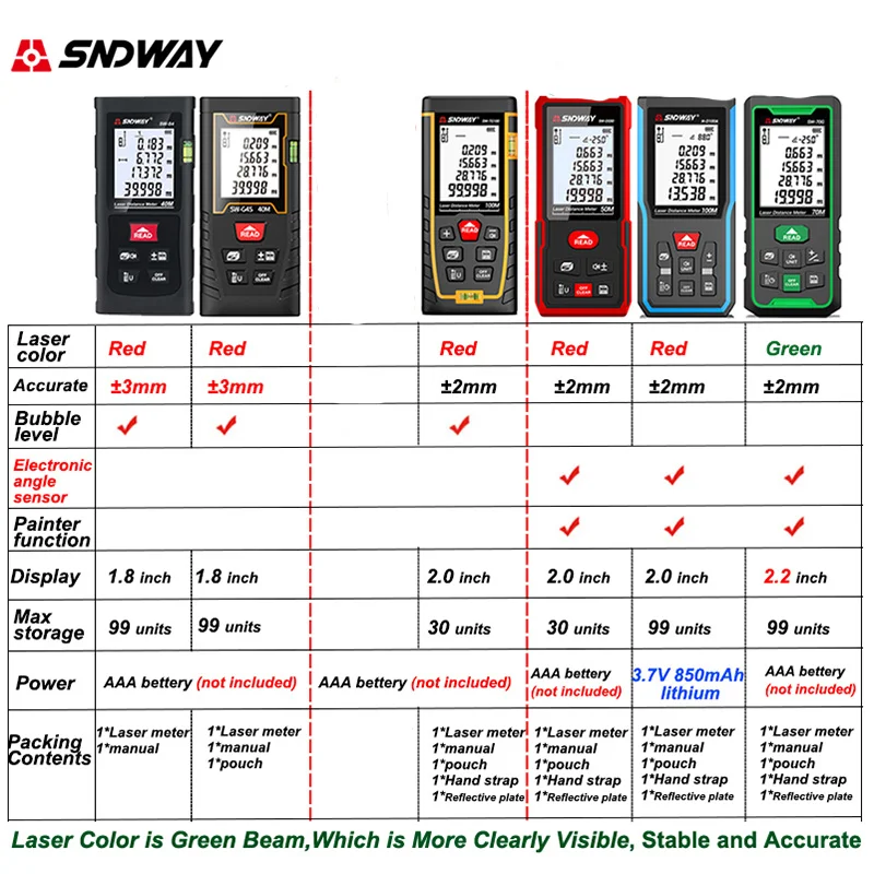 SNDWAY Laser Distance Meter 40 - Renewable Energy Demonstration Kit 评论和价格