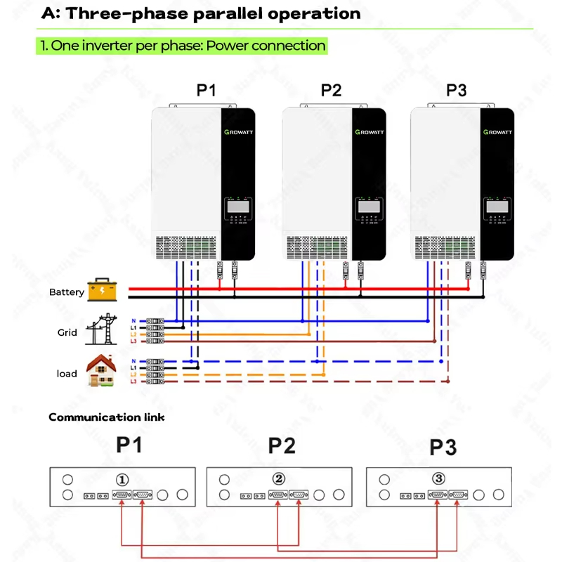 Hybrid Solar Power System 5kw  - Solar Panel System 10Kw 评论和价格