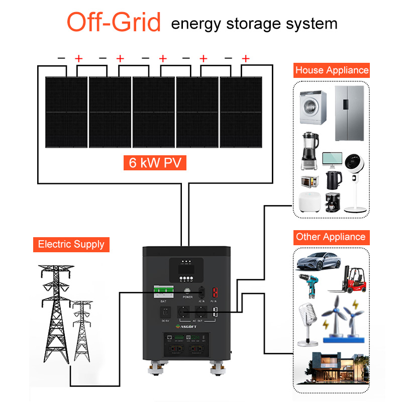 Asgoft 6.6kWh Portable Home St - Renewable Energy Is 评论和价格