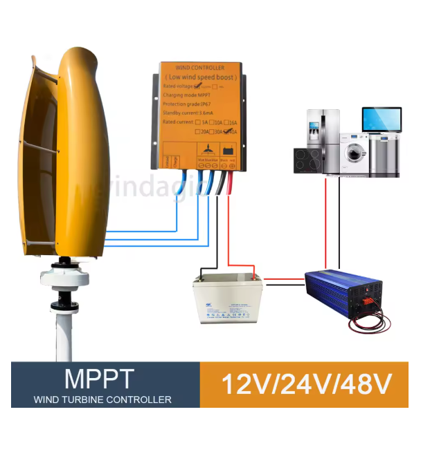 With Hybrid Controller Off Gri - Renewable Energy Is 评论和价格
